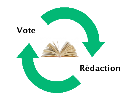 image du cycle